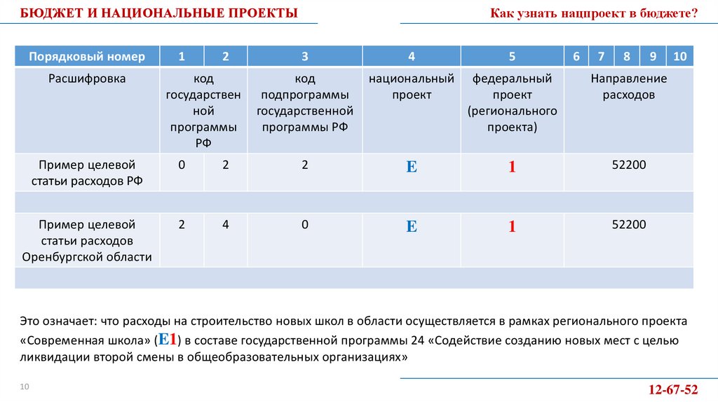 Какие национальные проекты существуют