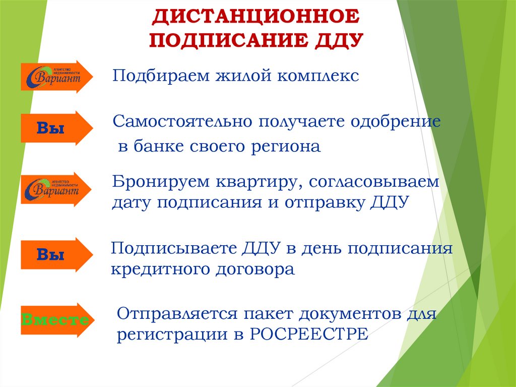 Электронный договор долевого участия. Как выглядит ДДУ. Картинки подписание договоров долевого участия. Дистанционное подписание. Заключение ДДУ.