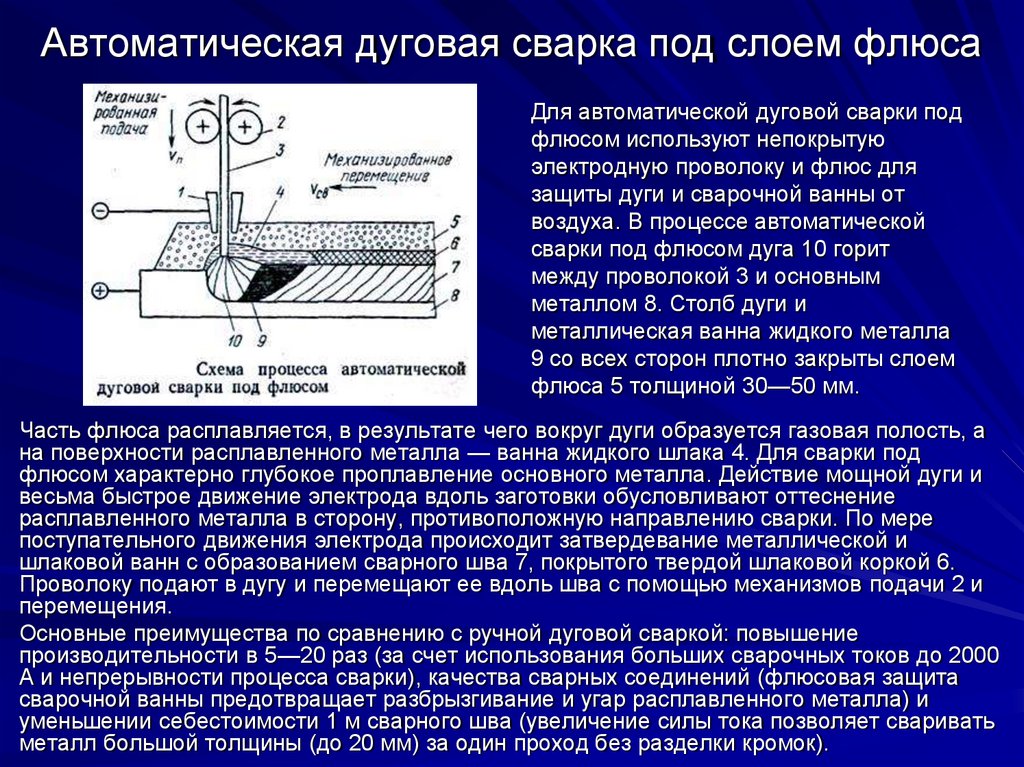 Схема сварки под флюсом