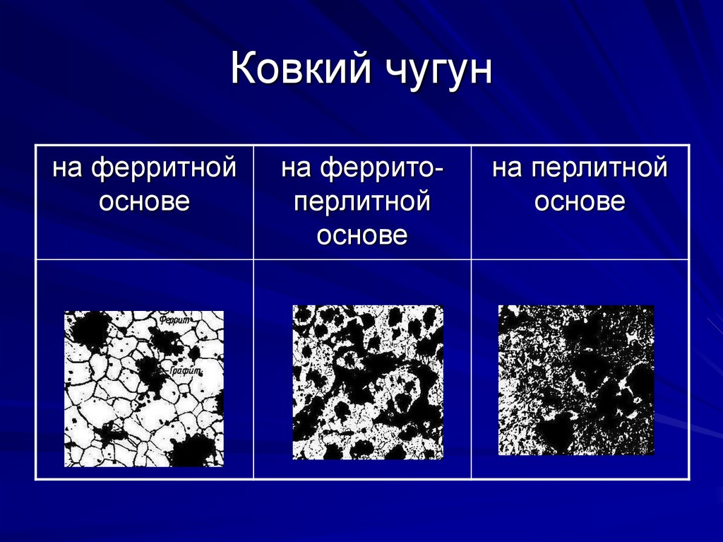 Ковкий чугун получают. Ковкий ферритный чугун структура.