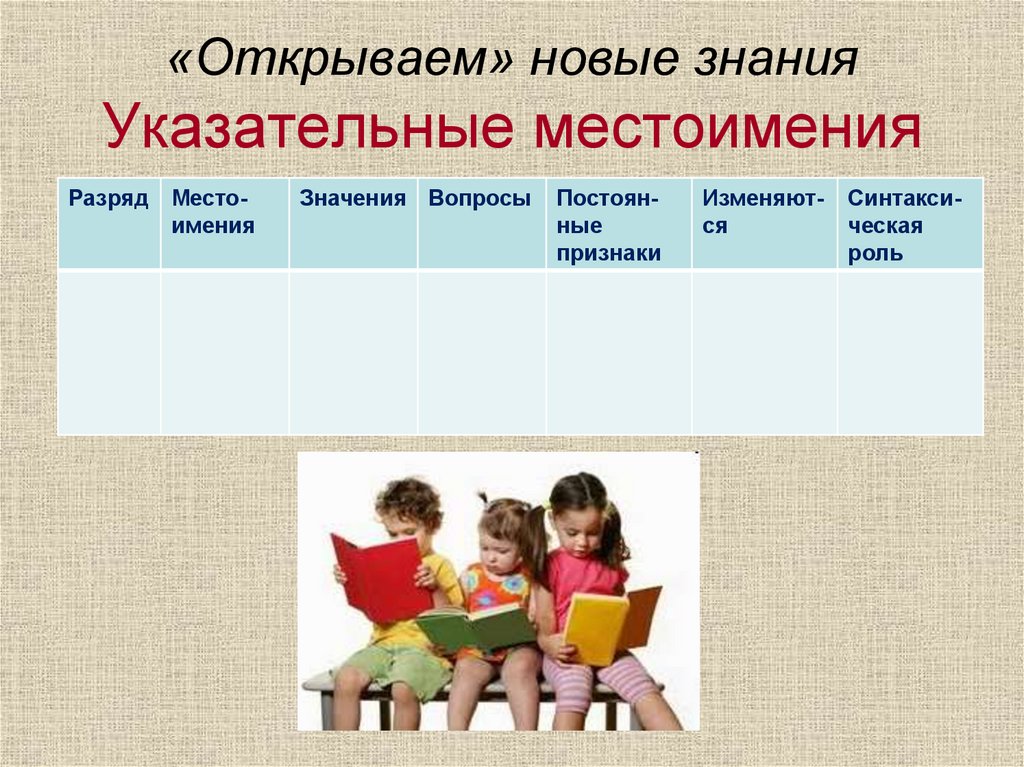 Поэтому указательное местоимение. Указательные местоимения. Указательные местоимения 6 класс таблица. Указазательные местоимения. Указательные местоимения в русском примеры.