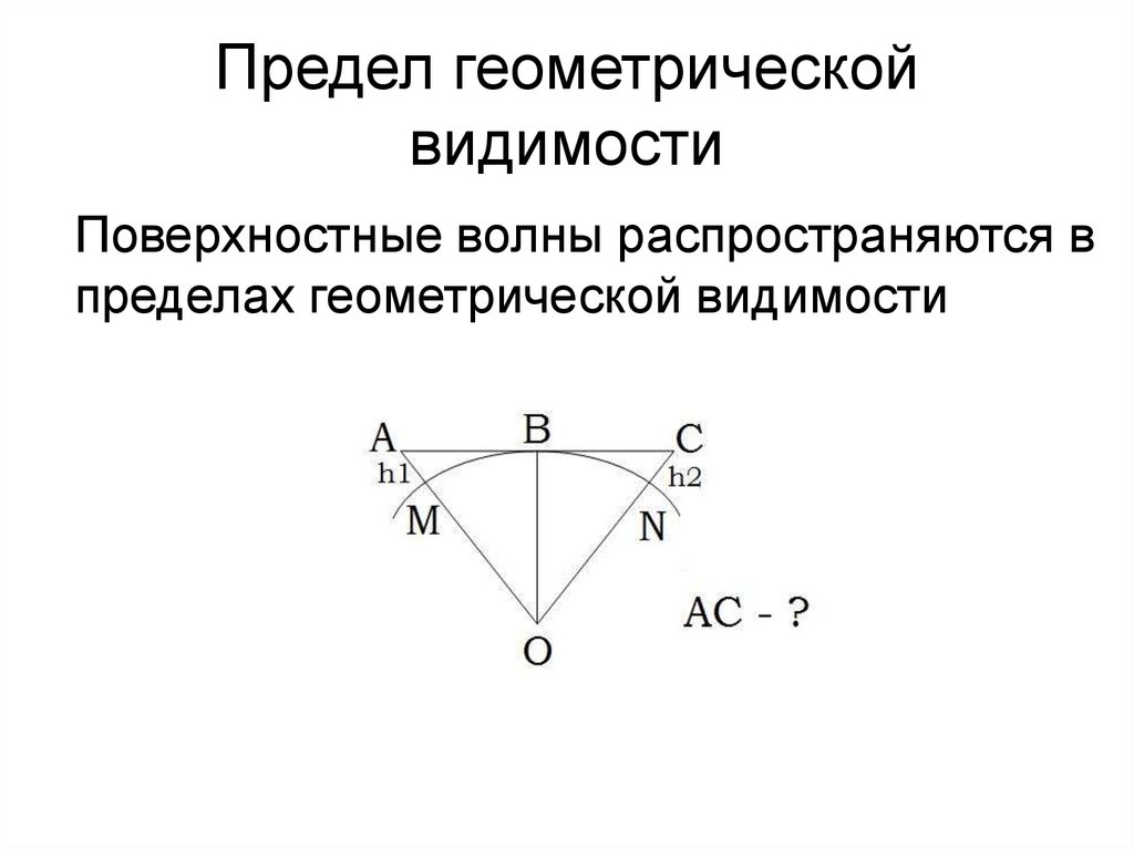 Предел геометрической видимости