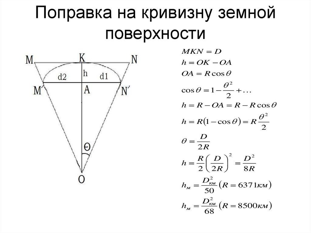 Относительная кривизна