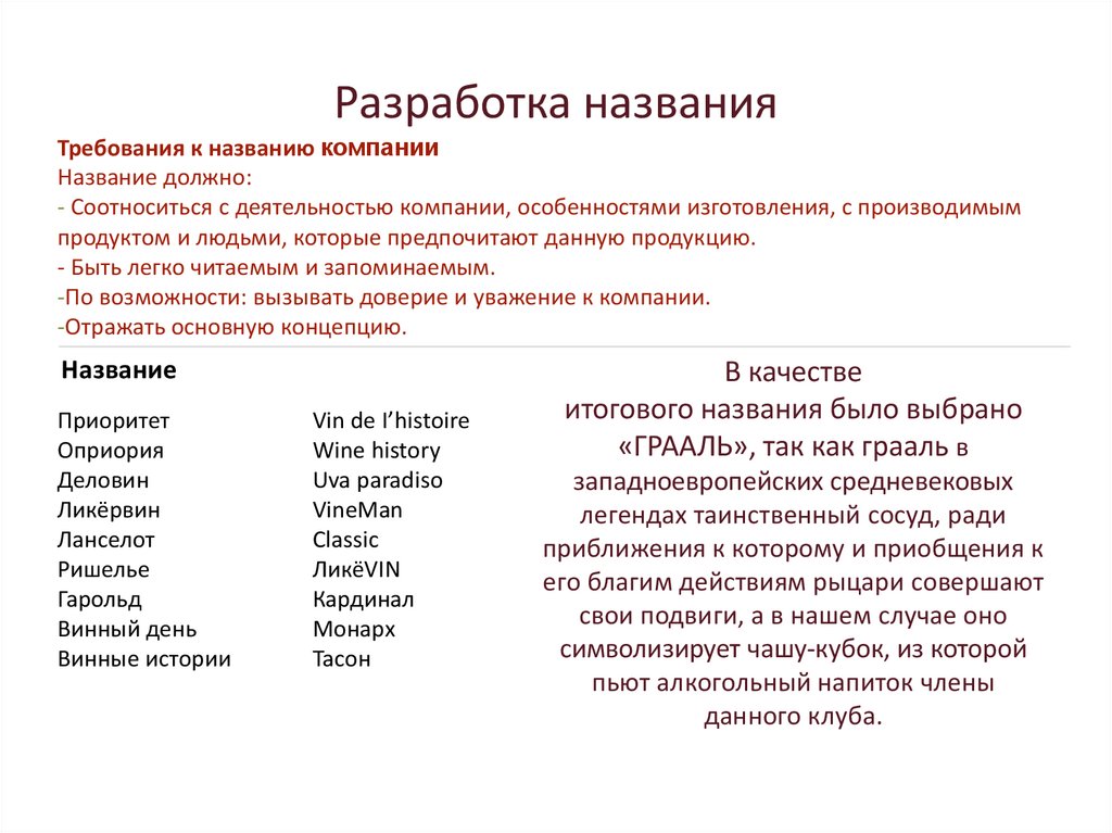 Разработка названия. Разработка наименования это. Составление названий. Разработать название компании.