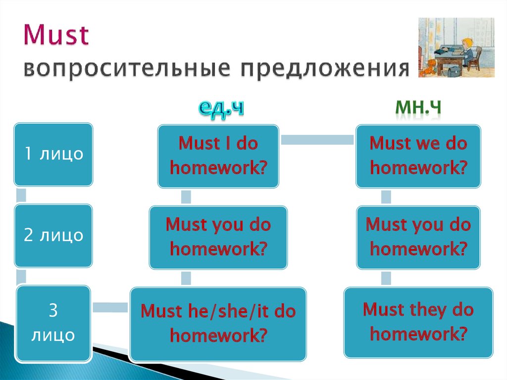 Must презентация 6 класс