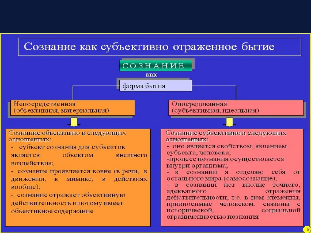 Психофизиология сознания презентация - 97 фото