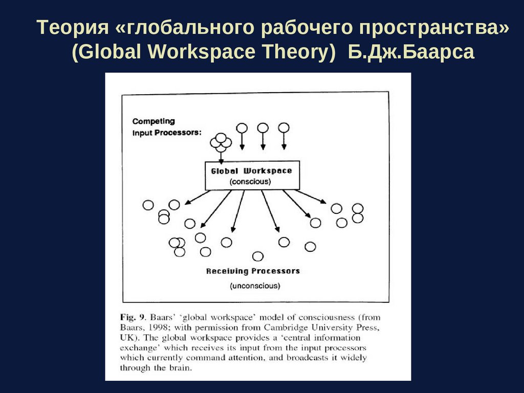 Психофизиология сознания презентация