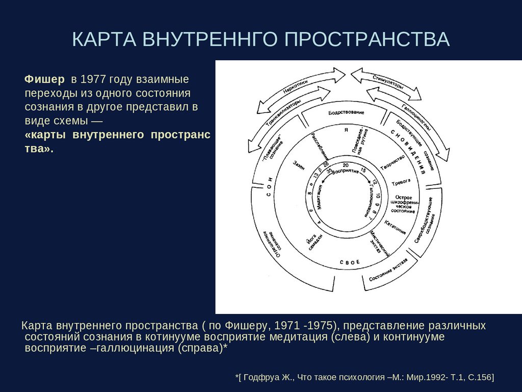 Психофизиология сознания презентация