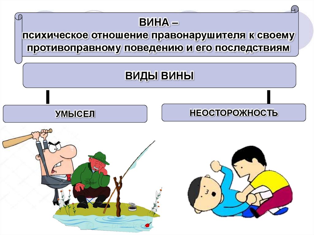 Что такое правонарушение. Какие бывают виды правонарушений ...
