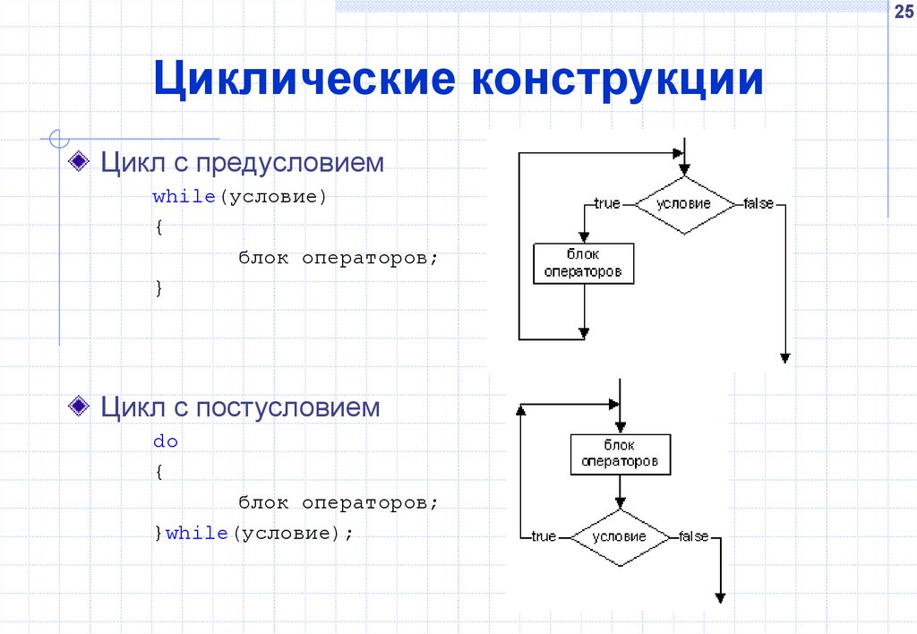 Типы циклических процессов