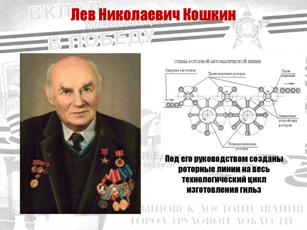 лев николаевич кошкин. л н кошкина. н. кошкин. н.