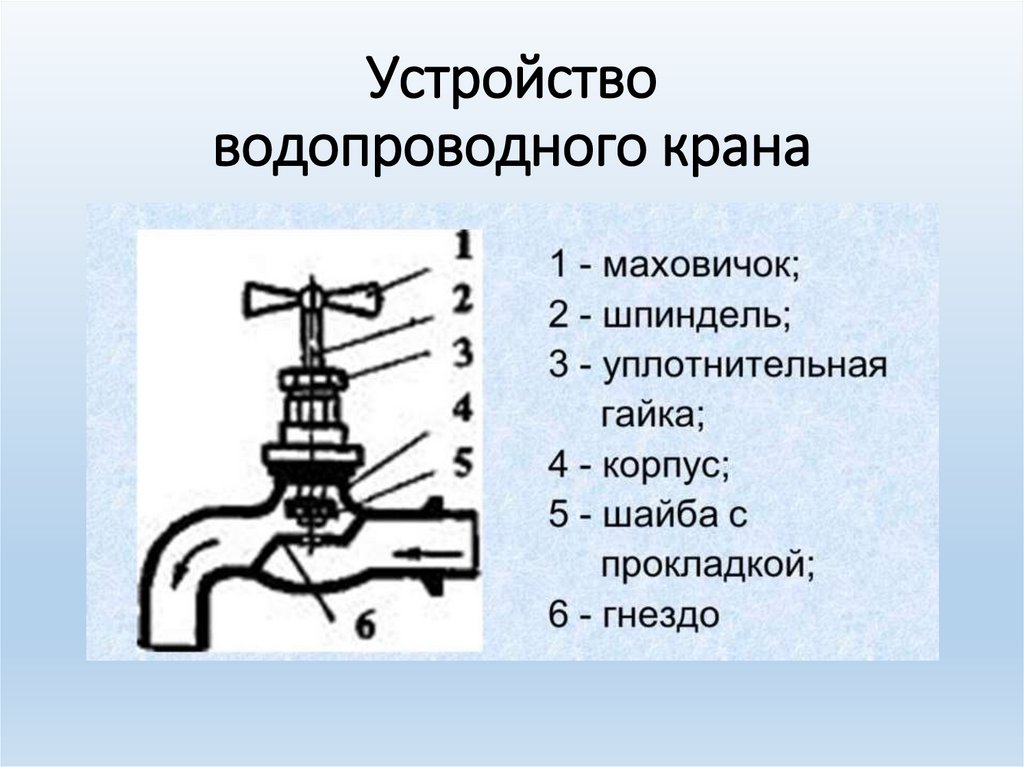 Простейшее сантехническое оборудование в доме презентация