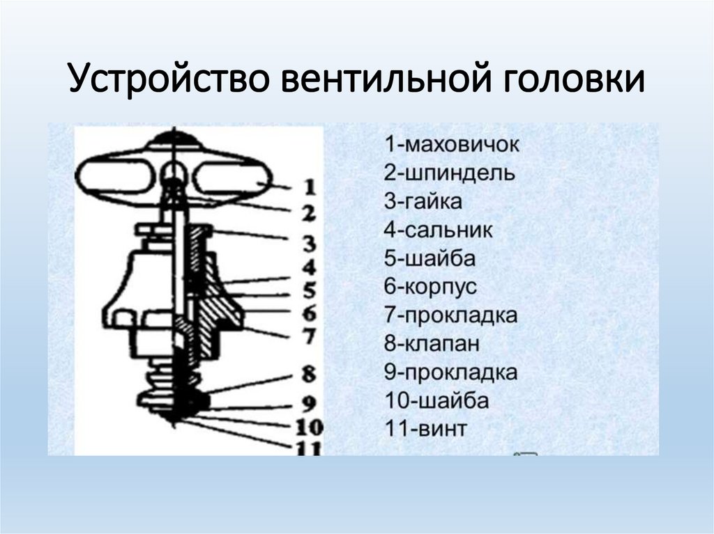 Презентация по технологии 6 класс простейший ремонт сантехнического оборудования