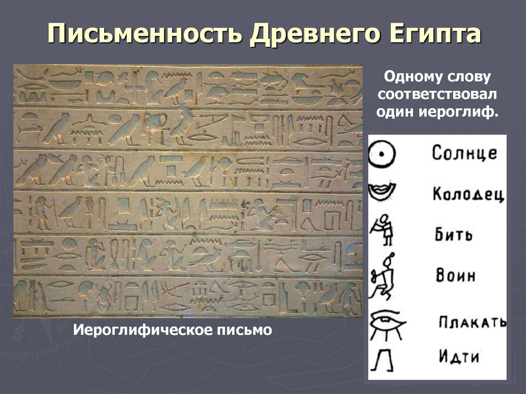 Иероглифы древнего египта презентация