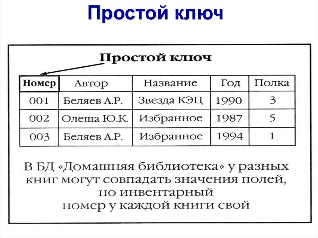 В каком разделе информационной системы 1с итс расположены справочники по налогам и взносам