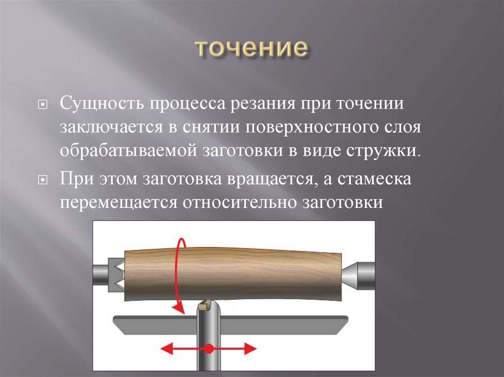 Способы точения. Сущность токарной обработки. Процесс точения. Процесс точения на токарном станке. Точение древесины на токарном станке.