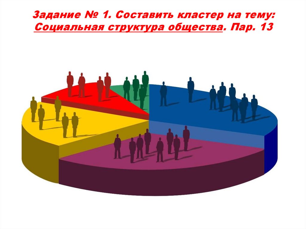 Социальная сфера современного общества 6 класс презентация