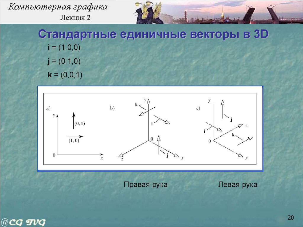 Название единичных векторов