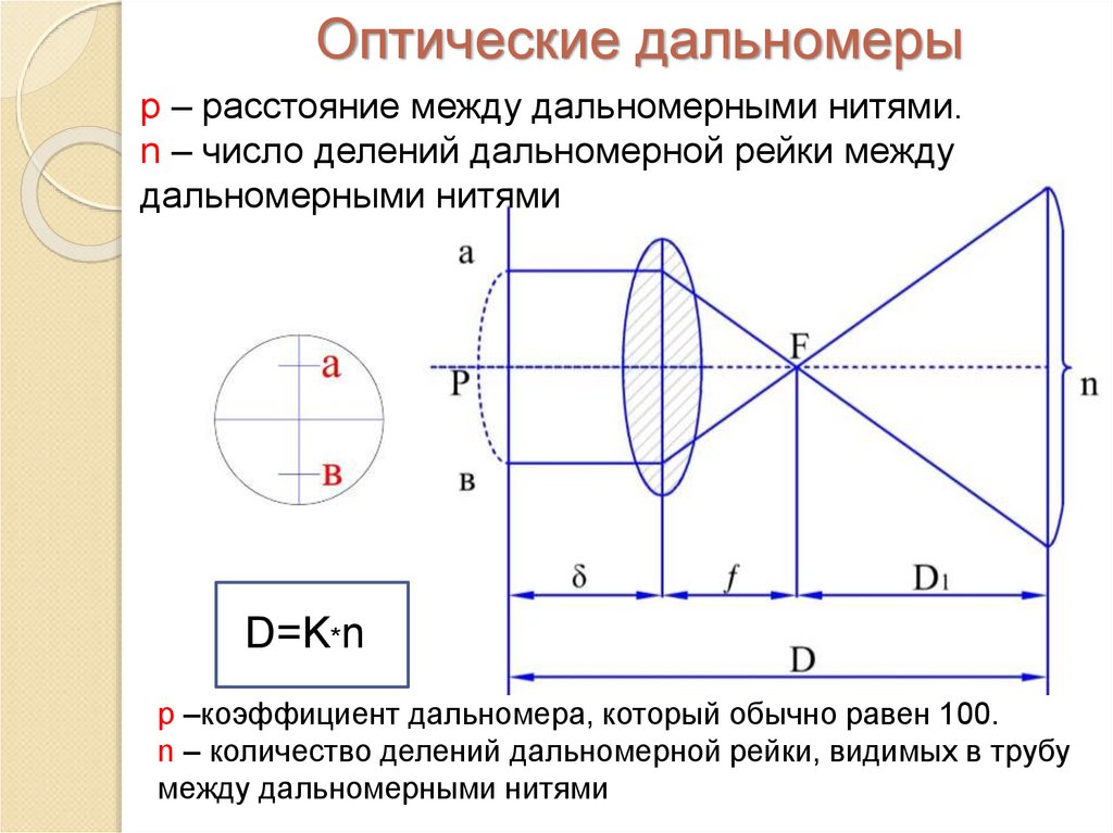 Расстояние между оптическими центрами. Оптический дальномер формула. Расстояние между дальномерными нитями. Оптический дальномер геодезия. Оптический нитяной дальномер.