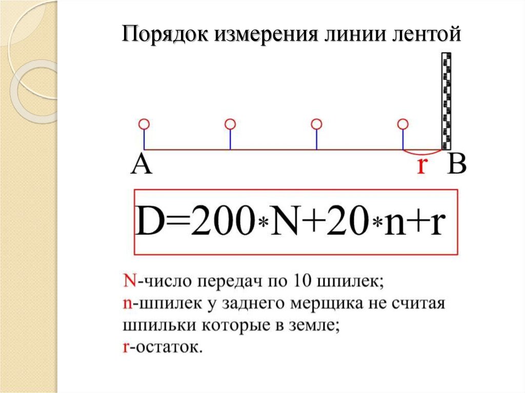 Линии порядка. Порядок измерения линии мерной лентой. Линейные измерения, методика измерения линий мерной лентой.. Порядок измерения длин линий мерной лентой. Порядок измерения линии Землемерной лентой.