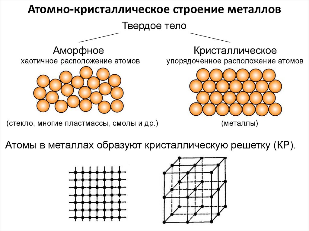 Металлическими бывают