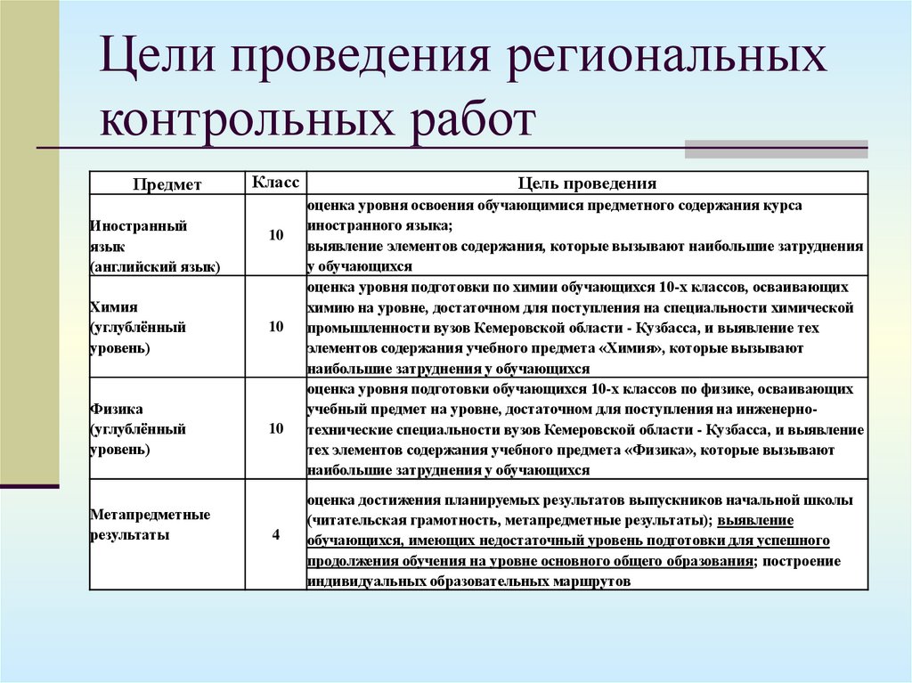 Областная контрольная работа 10 класс челябинская область