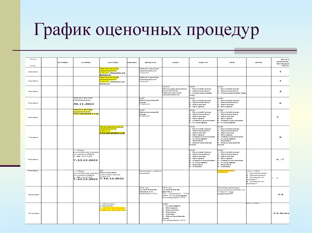 График оценочных процедур 2023 2024