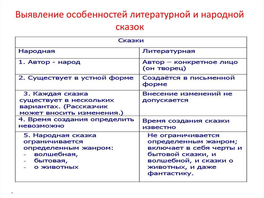 Назовите особенности литературной