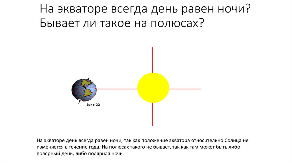 Бывает ли на полюсах день равен ночи