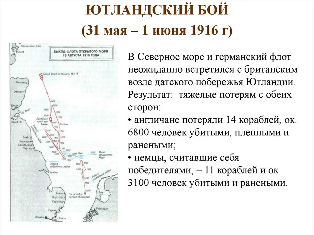 Ютландское сражение презентация