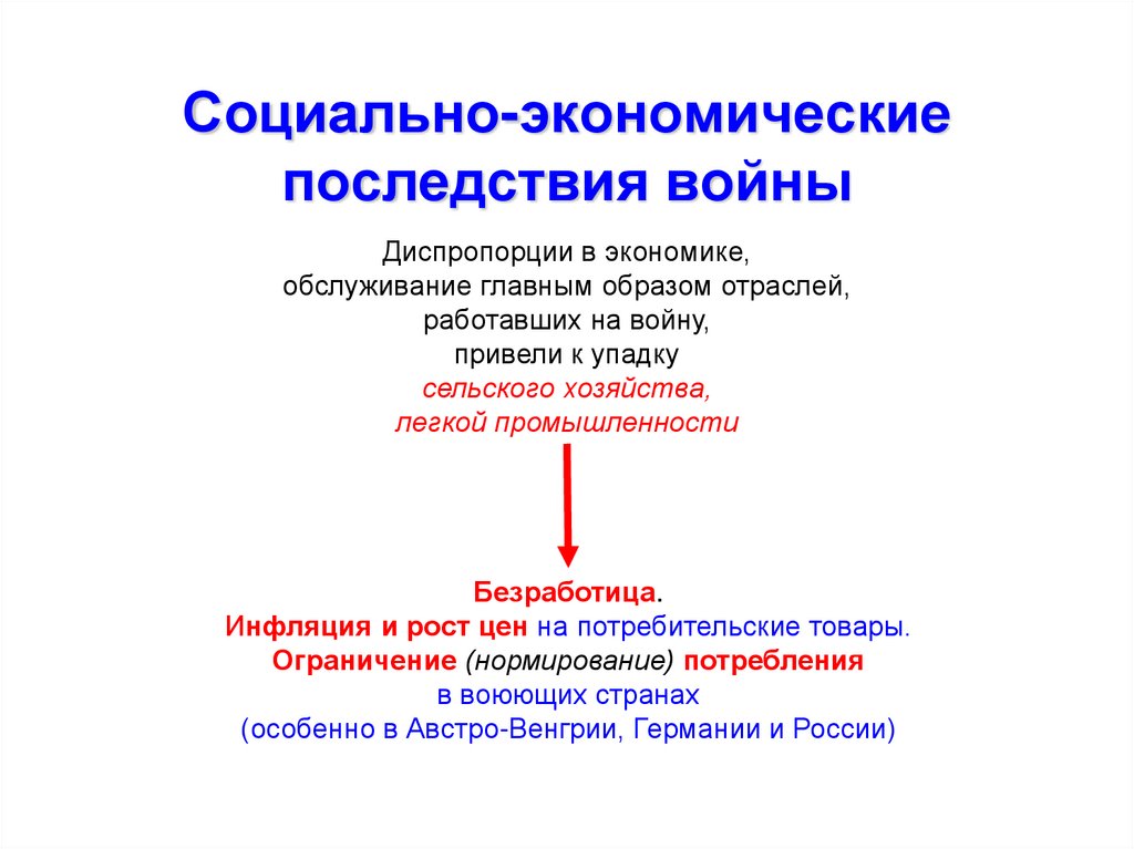 Презентация последствия первой мировой войны для россии