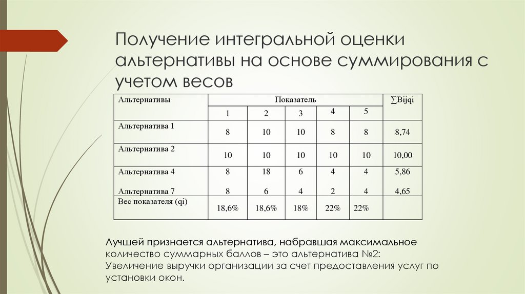 Получение интегральной оценки альтернативы на основе суммирования с учетом весов