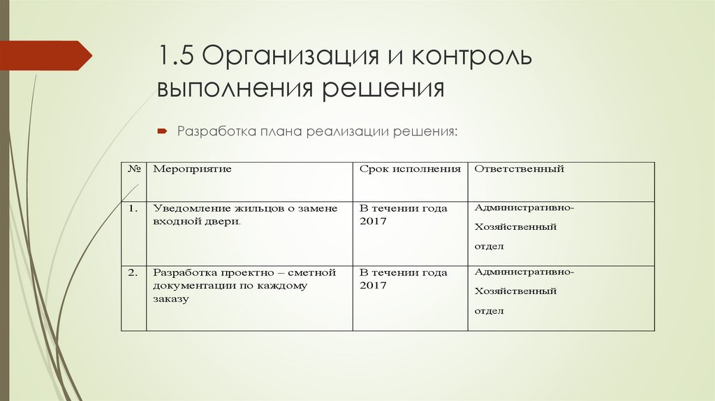 1.5 Организация и контроль выполнения решения