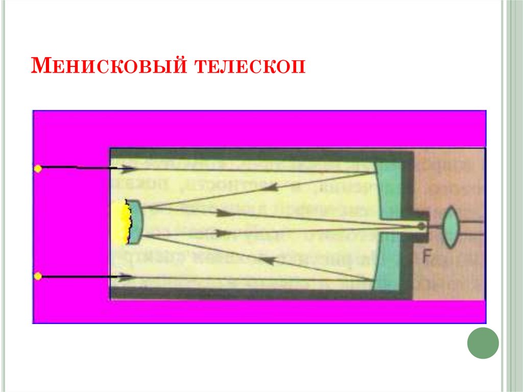 Менисковый телескоп