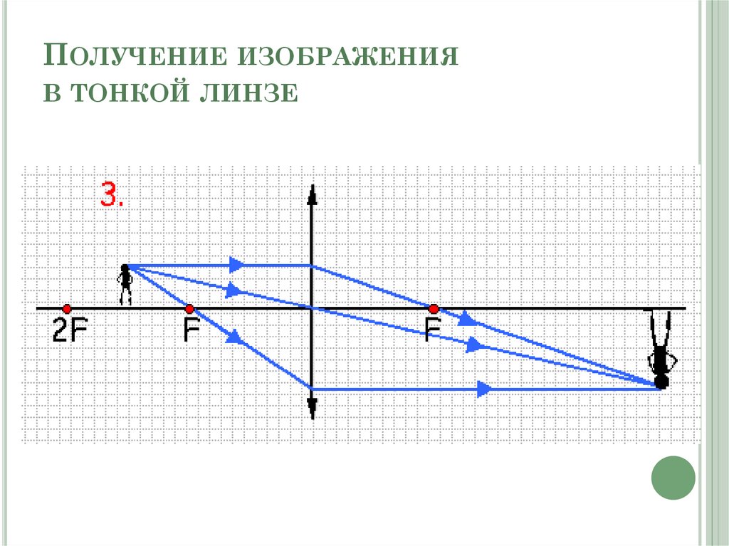 С помощью тонкой линзы