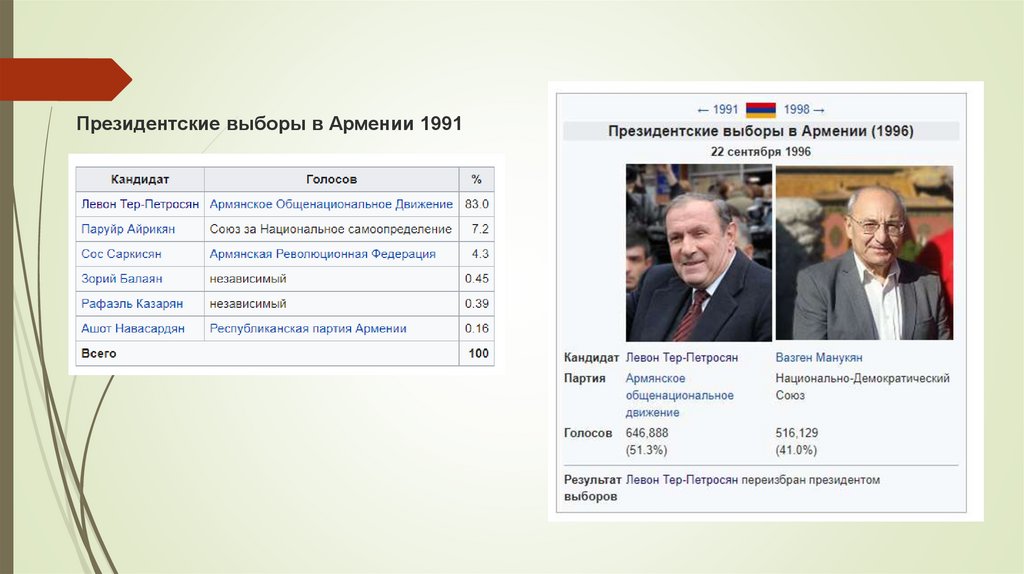 Президентские выборы в Армении 1991