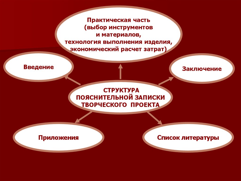 Готовая пояснительная записка к проекту по технологии 6 класс