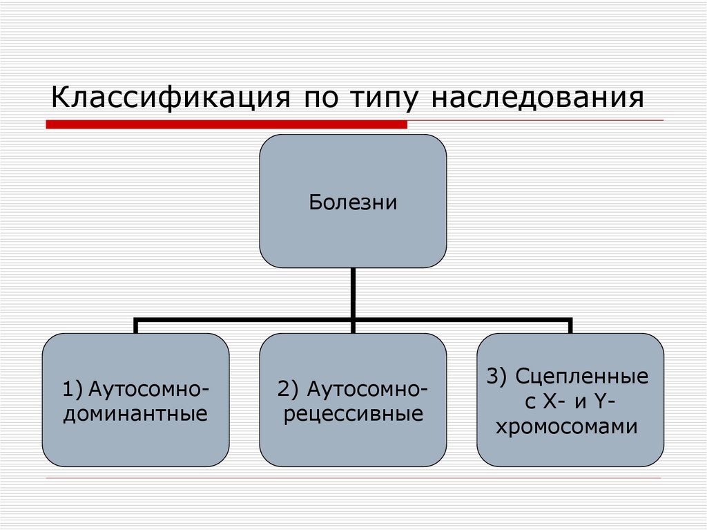 Генные заболевания презентация