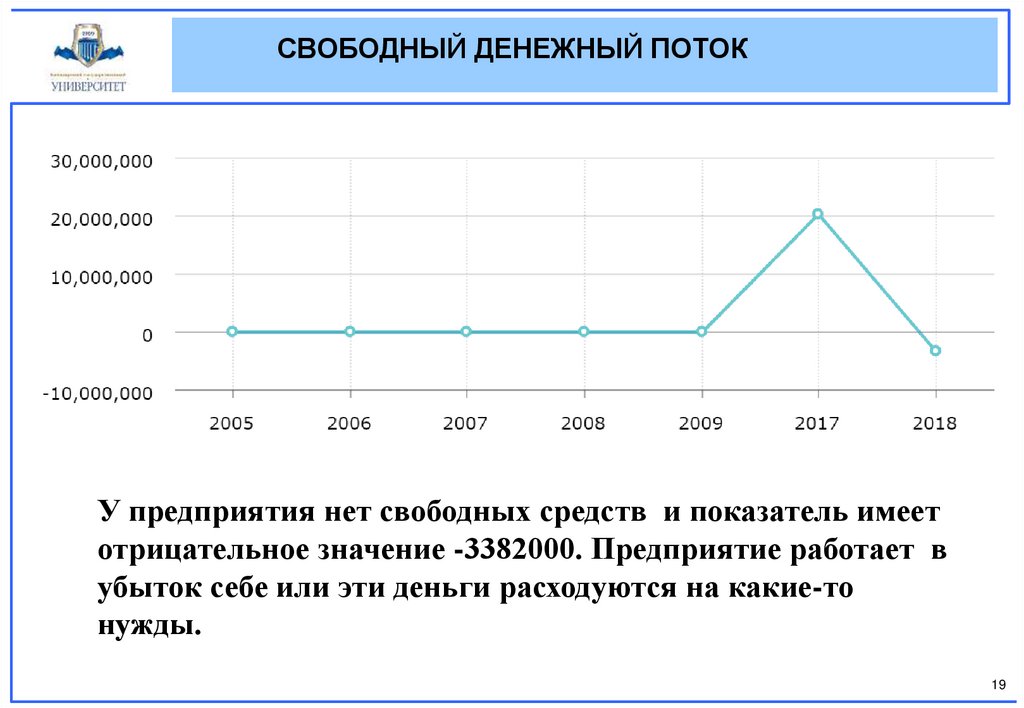 Количество свободно. Свободный денежный поток.