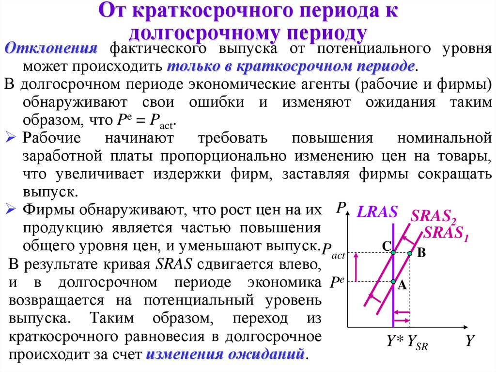 Особенности краткосрочного периода