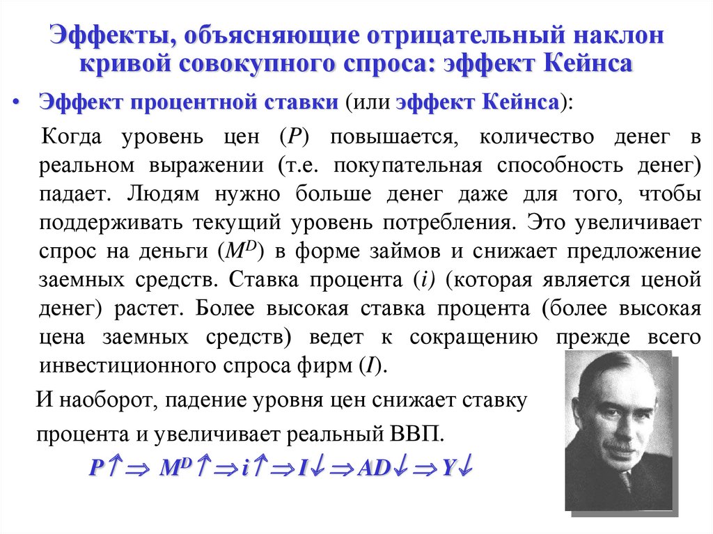 Отрицательный наклон кривой. Эффект Дж Кейнса. Эффекты Кейнса и Пигу. Эффект процентной ставки эффект Кейнса. Эффекты объясняющие отрицательный наклон Кривой совокупного спроса.