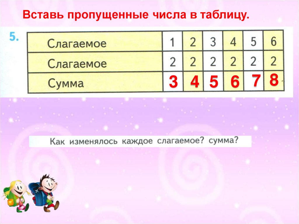Уроки ru 3 класс. Случаи сложения +8+9 1 класс презентация. Составление таблицы □ + 5, □ + 6, □ + 7, □ + 8, □ + 9..
