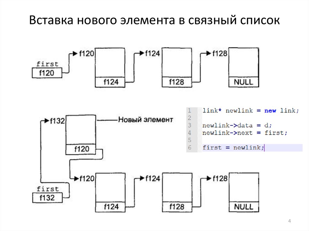 Презентация связный список