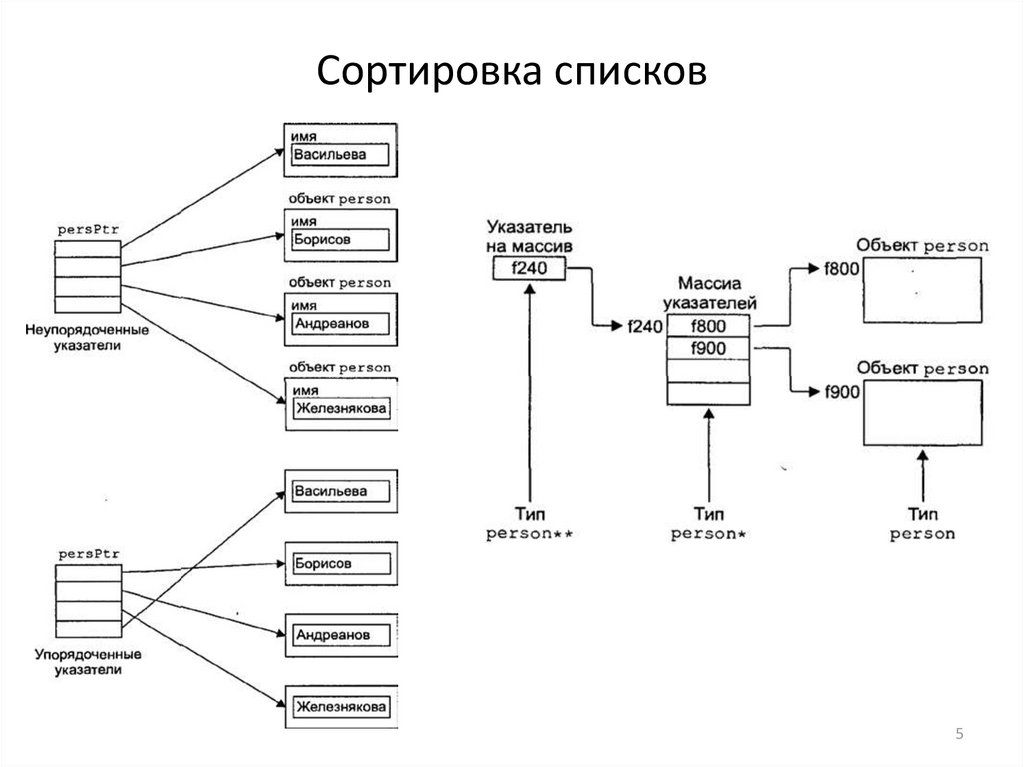 Сортировать списки можно