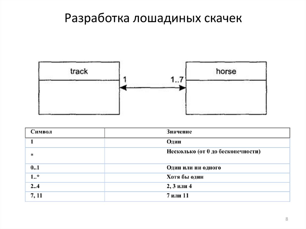 Разработка лошадиных скачек