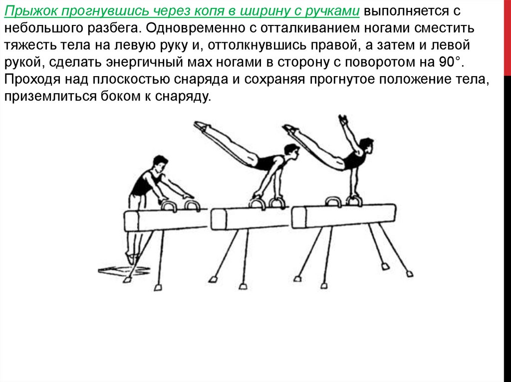 Возглас при прыжке 3 буквы. Схема выполнения опорного прыжка. Прыжок через козла. Опорный прыжок приземление. Опорный прыжок через козла.