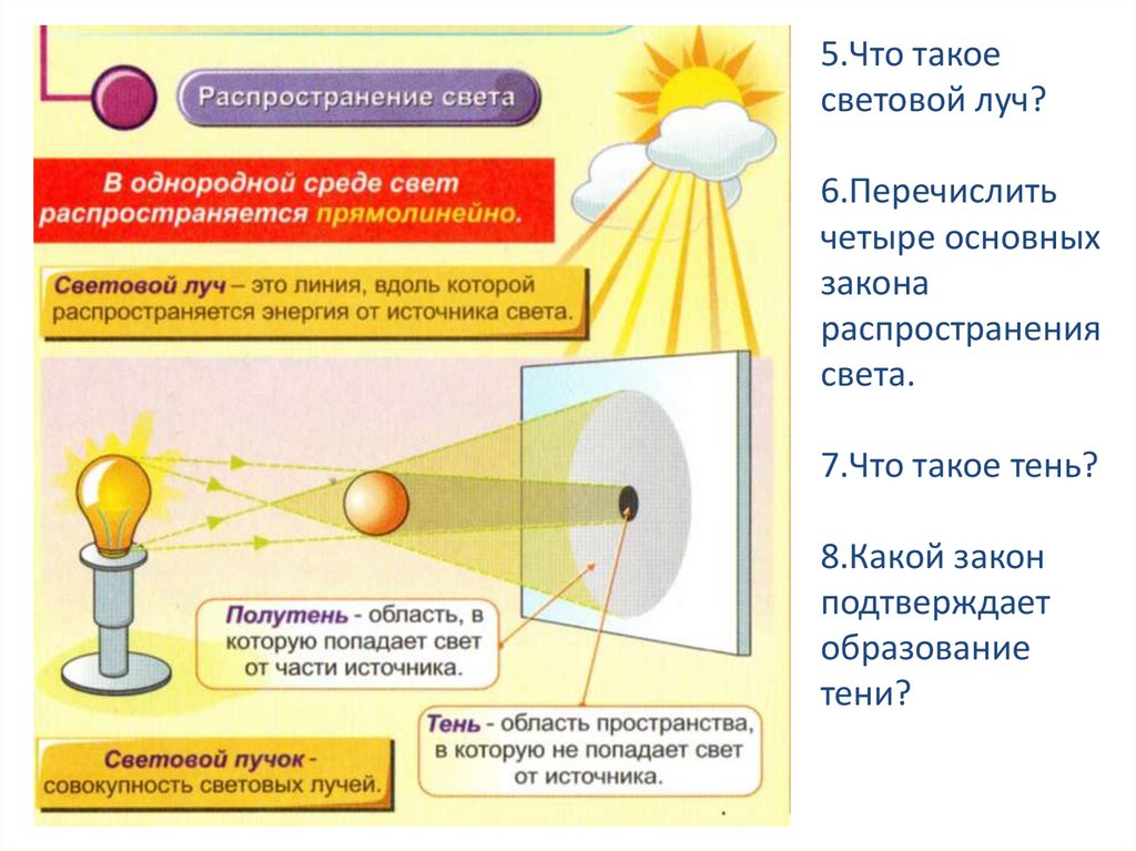 Законы распространения света презентация 8 класс