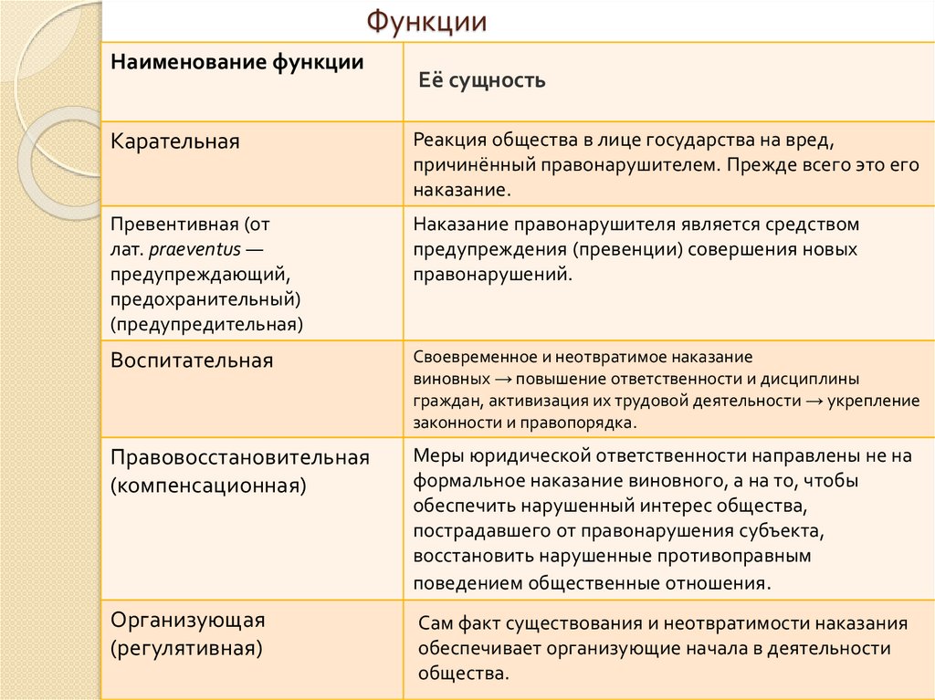 Цели юридической организации