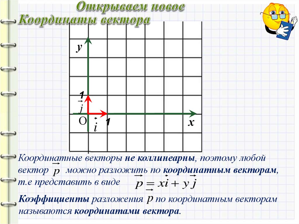 Координаты точки и координаты вектора