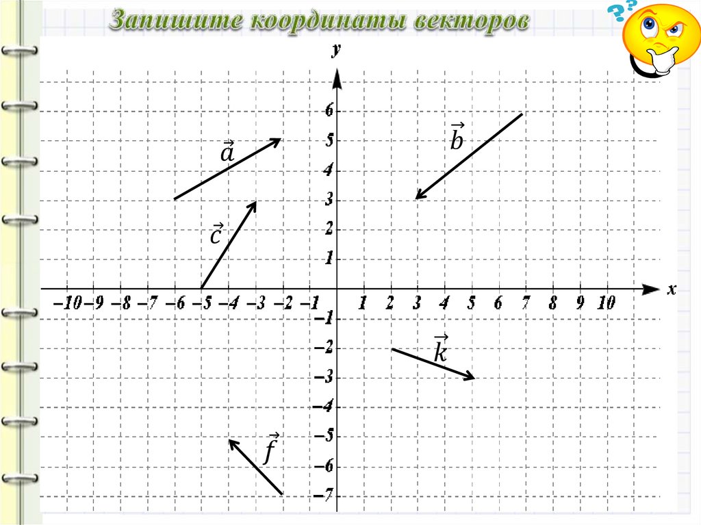 Координаты векторов тема. Что такое координатные векторы 9 класс. Тест Векторная Графика по 7 класс. Онлайн тест пад векторы 9 класс. Вектор ( -9 -3) как выглядит.